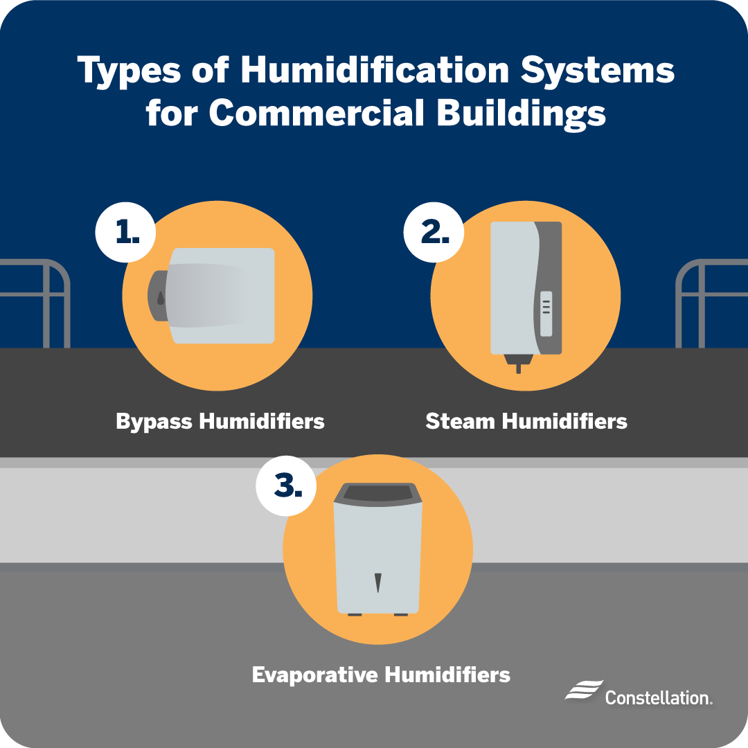 Types of control systems that Constellation services.