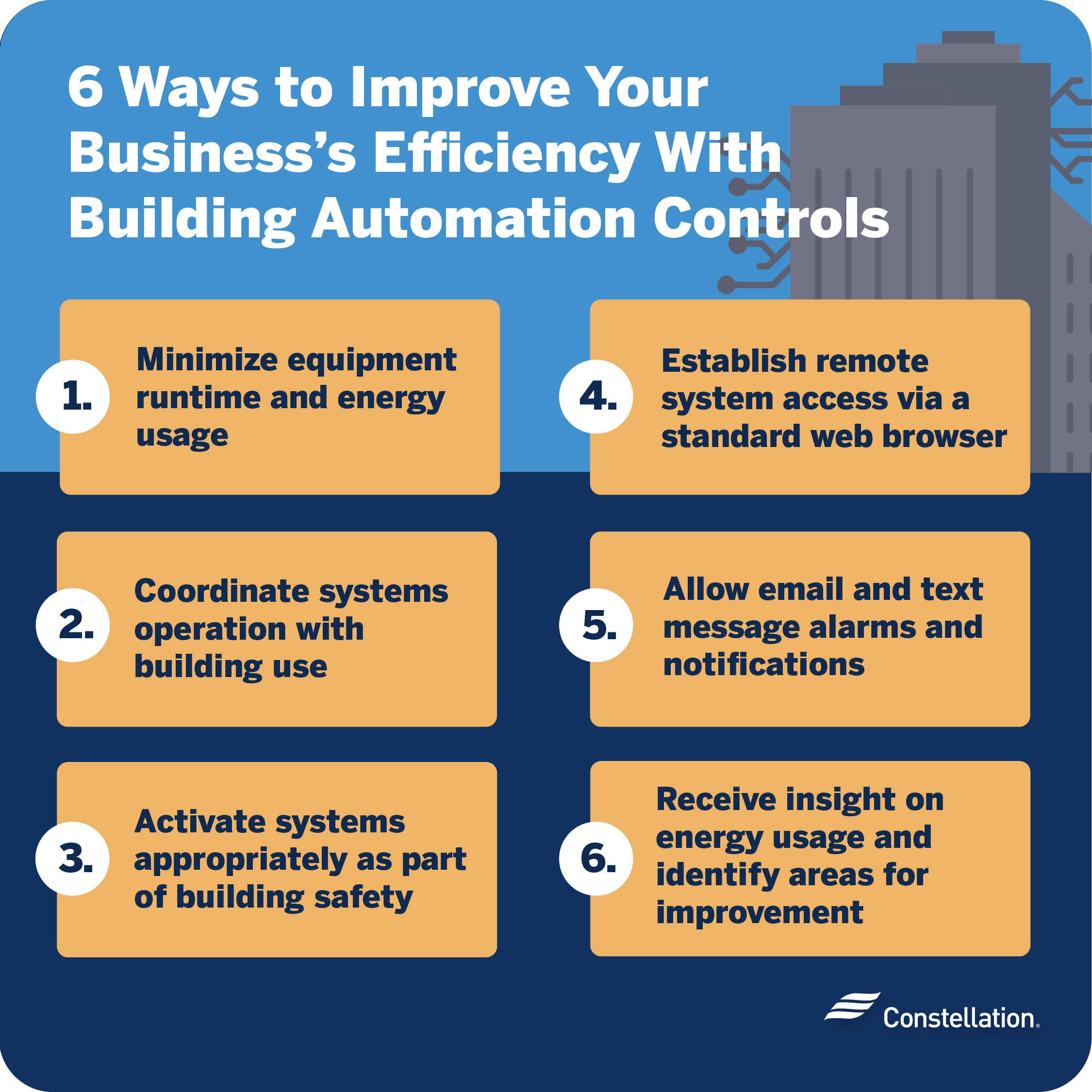 How building automation controls can improve business efficiency.