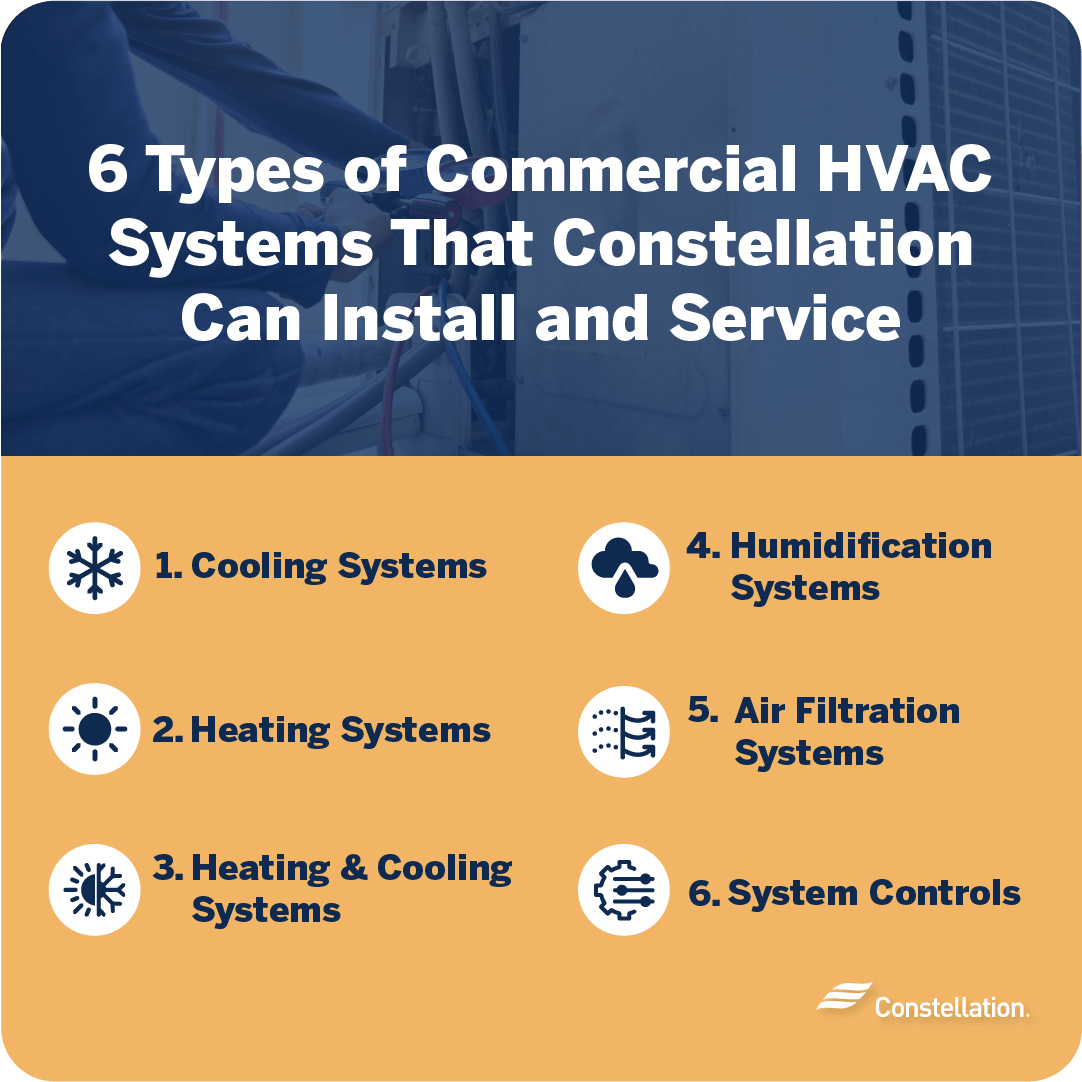 Types of Constellation commercial HVAC equipment.